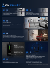 Deye Smart EV Charger Type 2 AC EV Charger